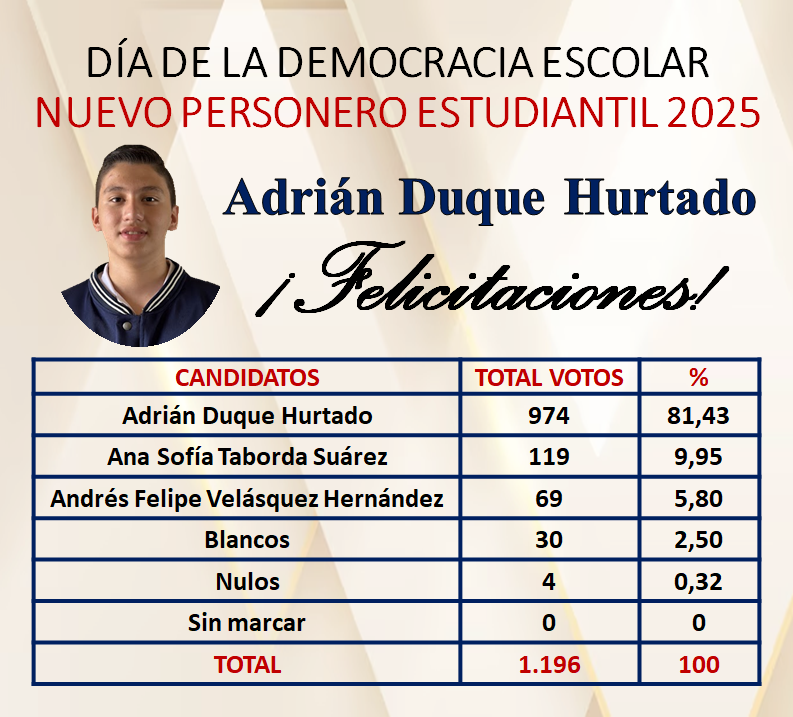 Personero Escolar