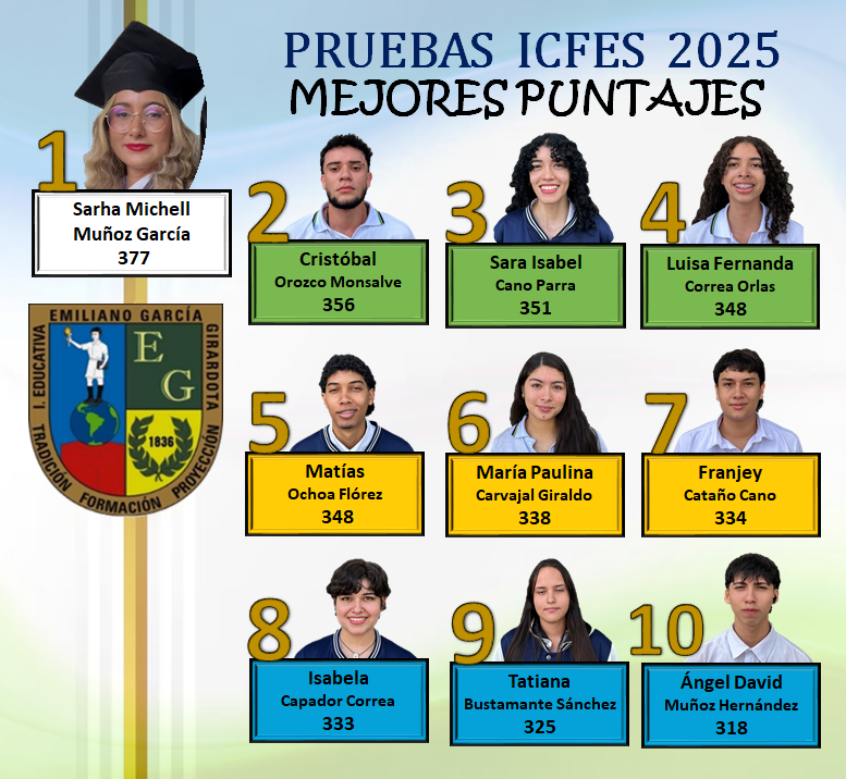 Puntajes pruebas ICFES
