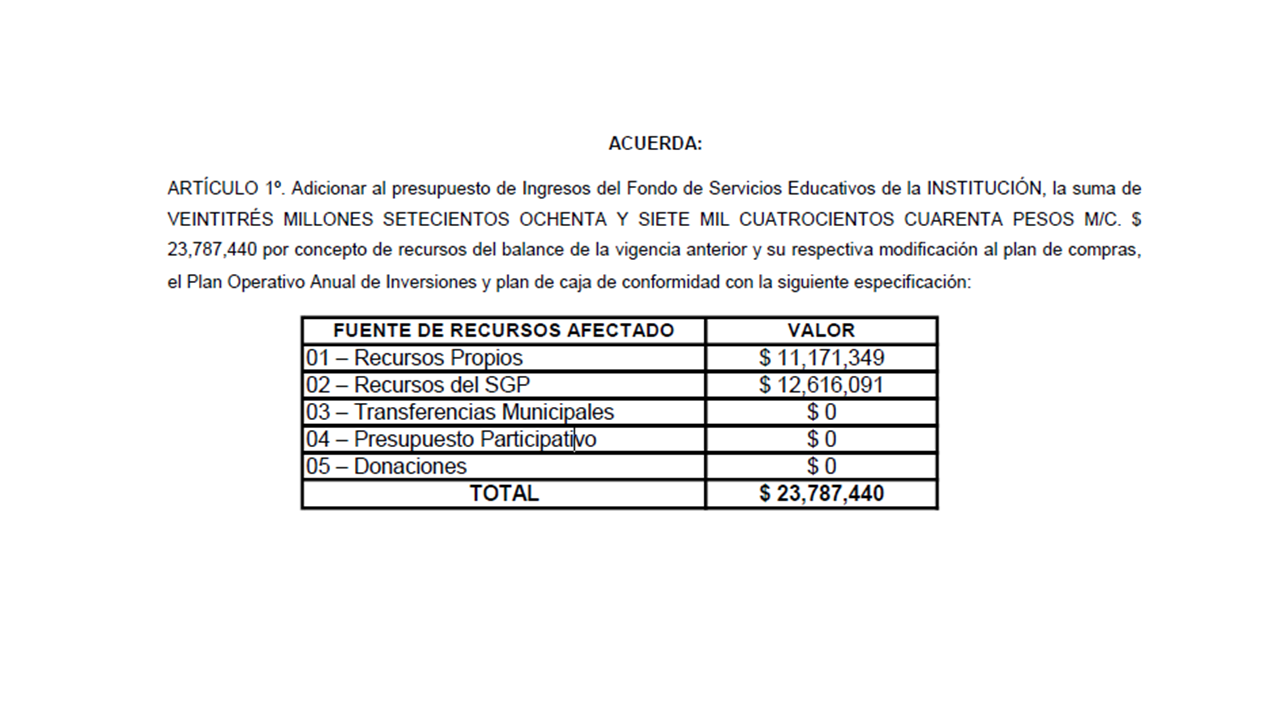 Informe de la distribución del excedente del presupuesto de la vigencia del 2025 definido por el Consejo Directivo de la IE