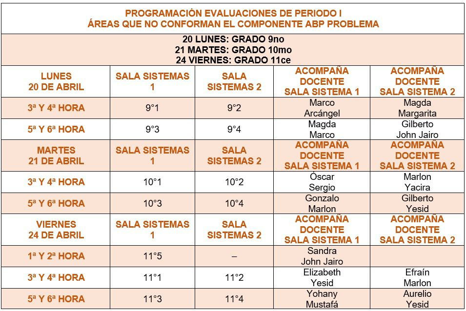 Programación de las pruebas de periodo.