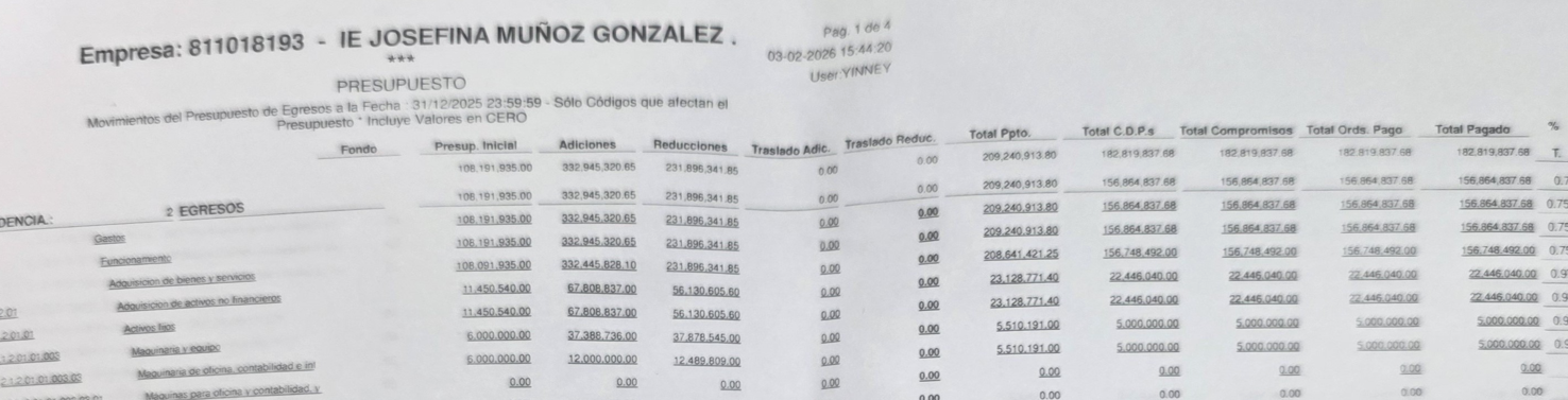 pRESUPUESTO 2025