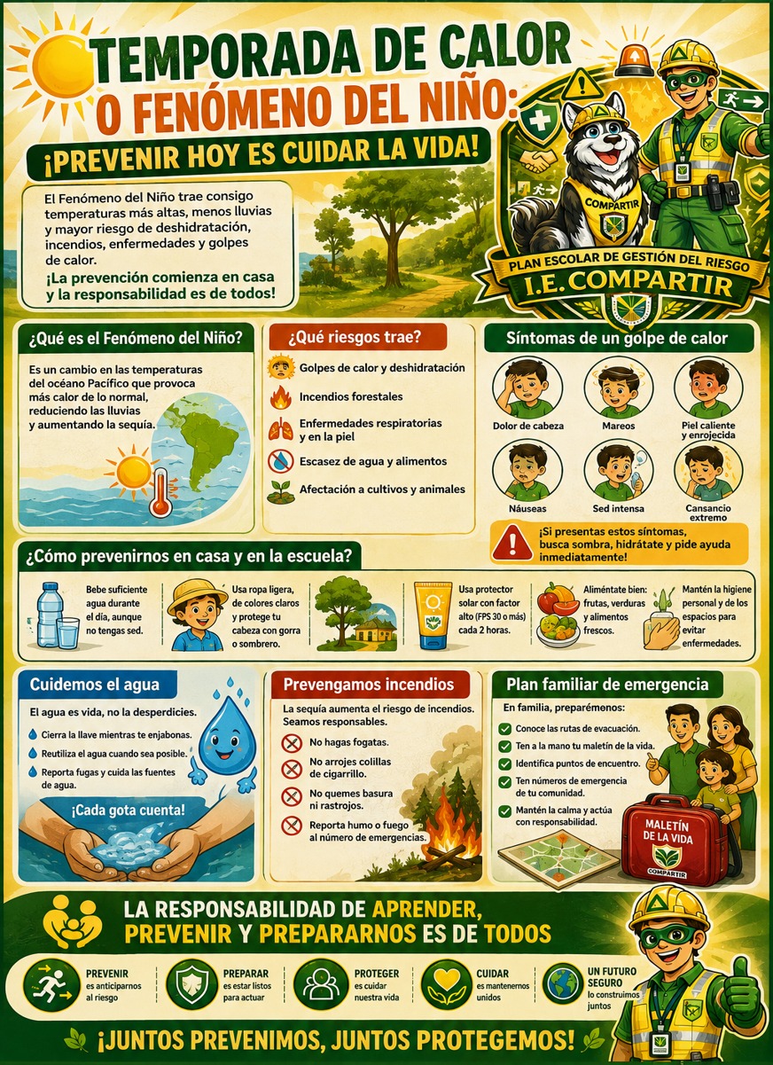 FENÓMENO DEL NIÑO
