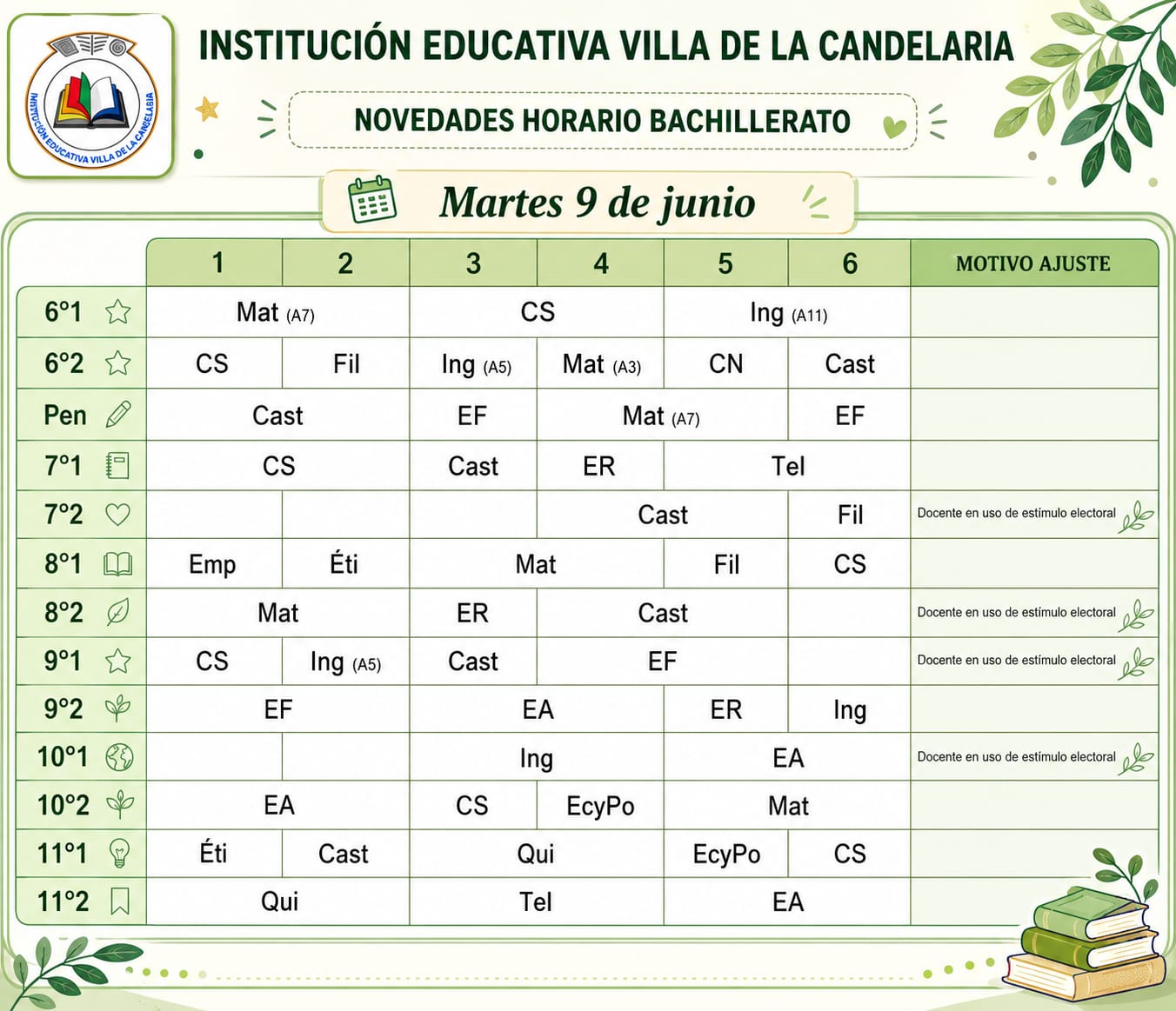 Novedades