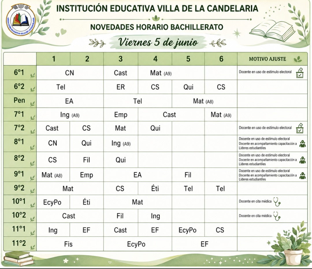 Novedades