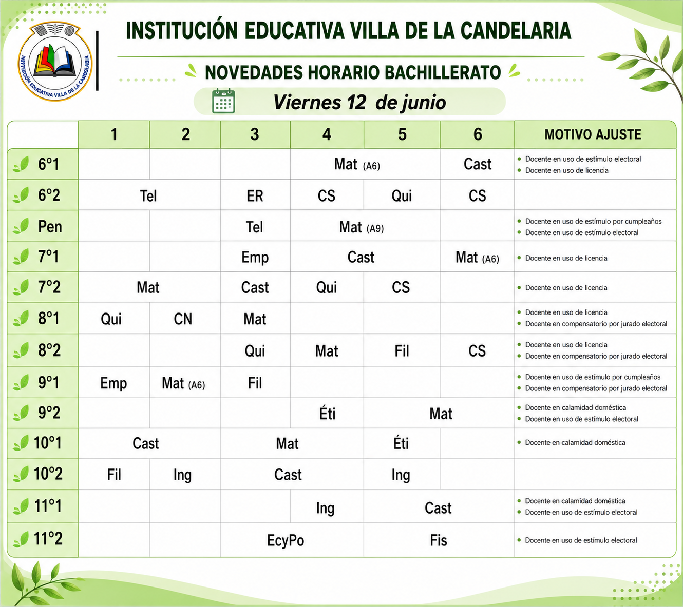 Novedades