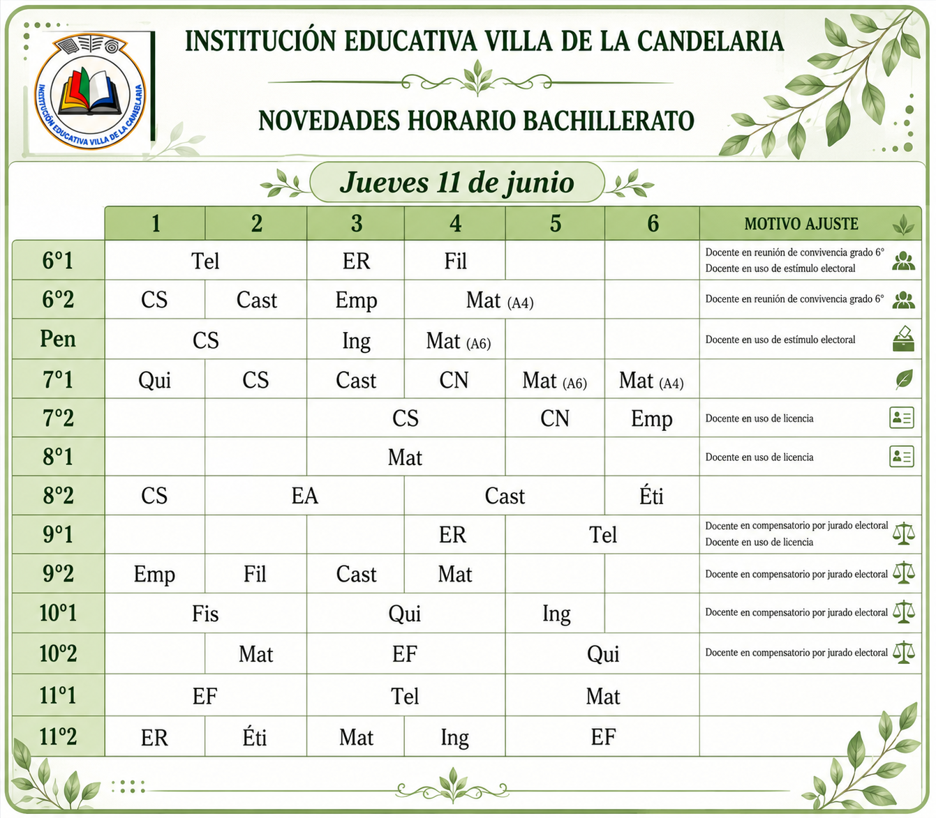 Novedades