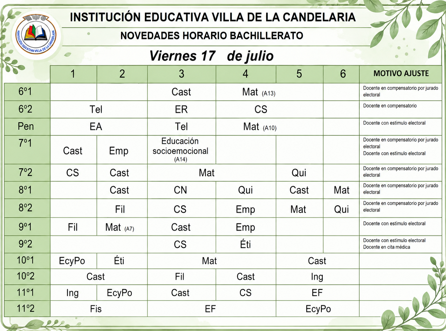 Novedades