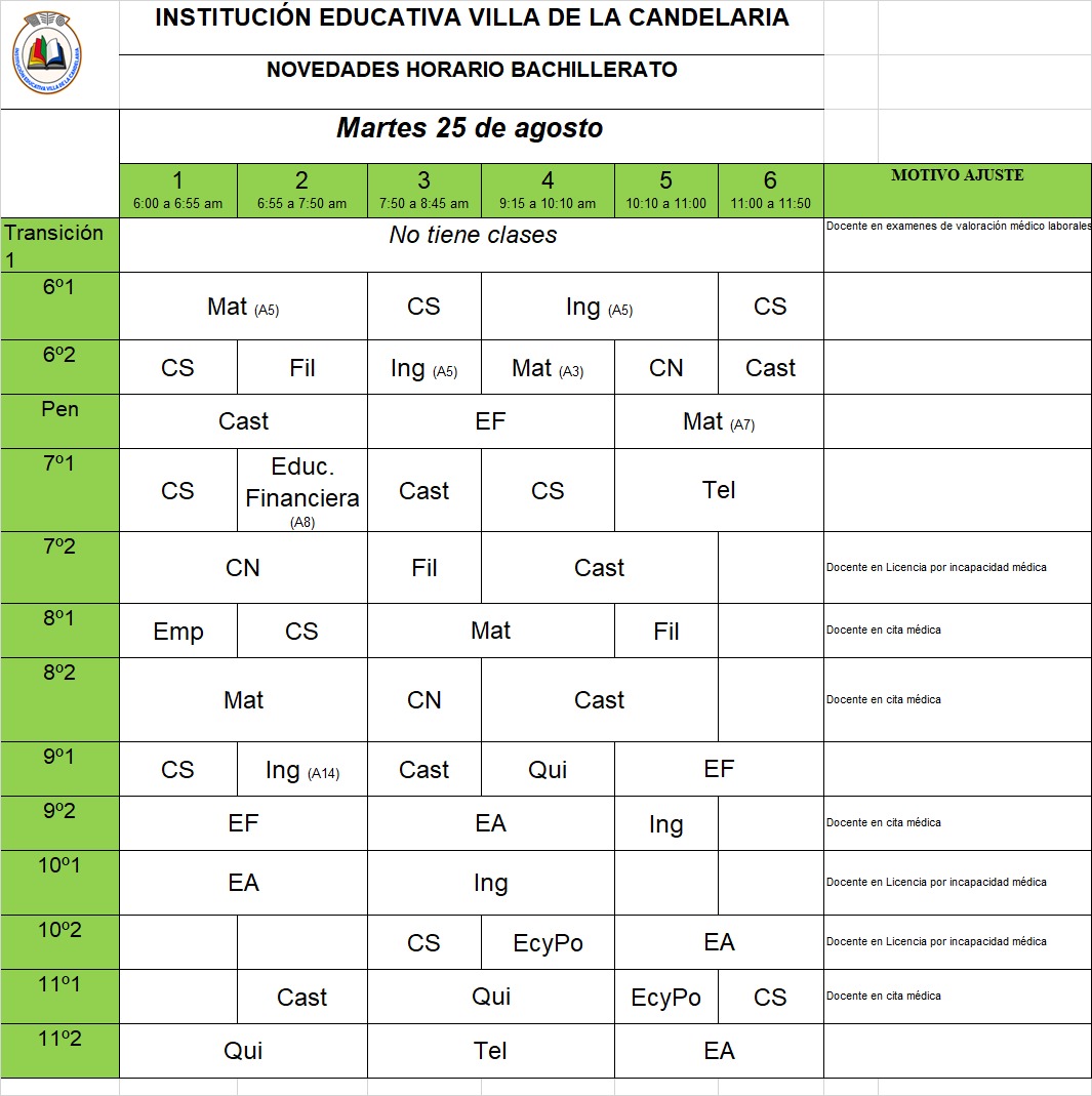 Novedades