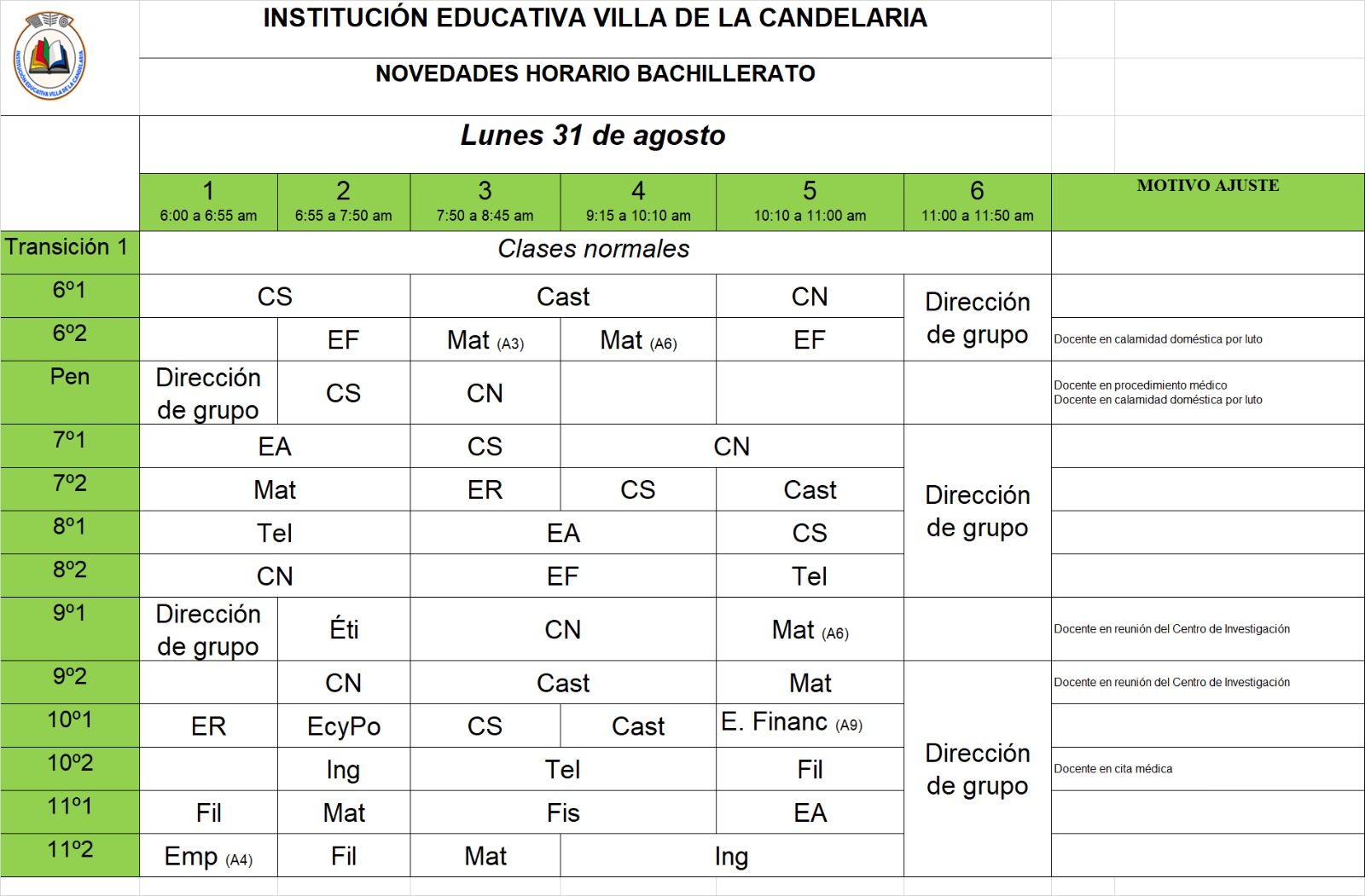 Novedades