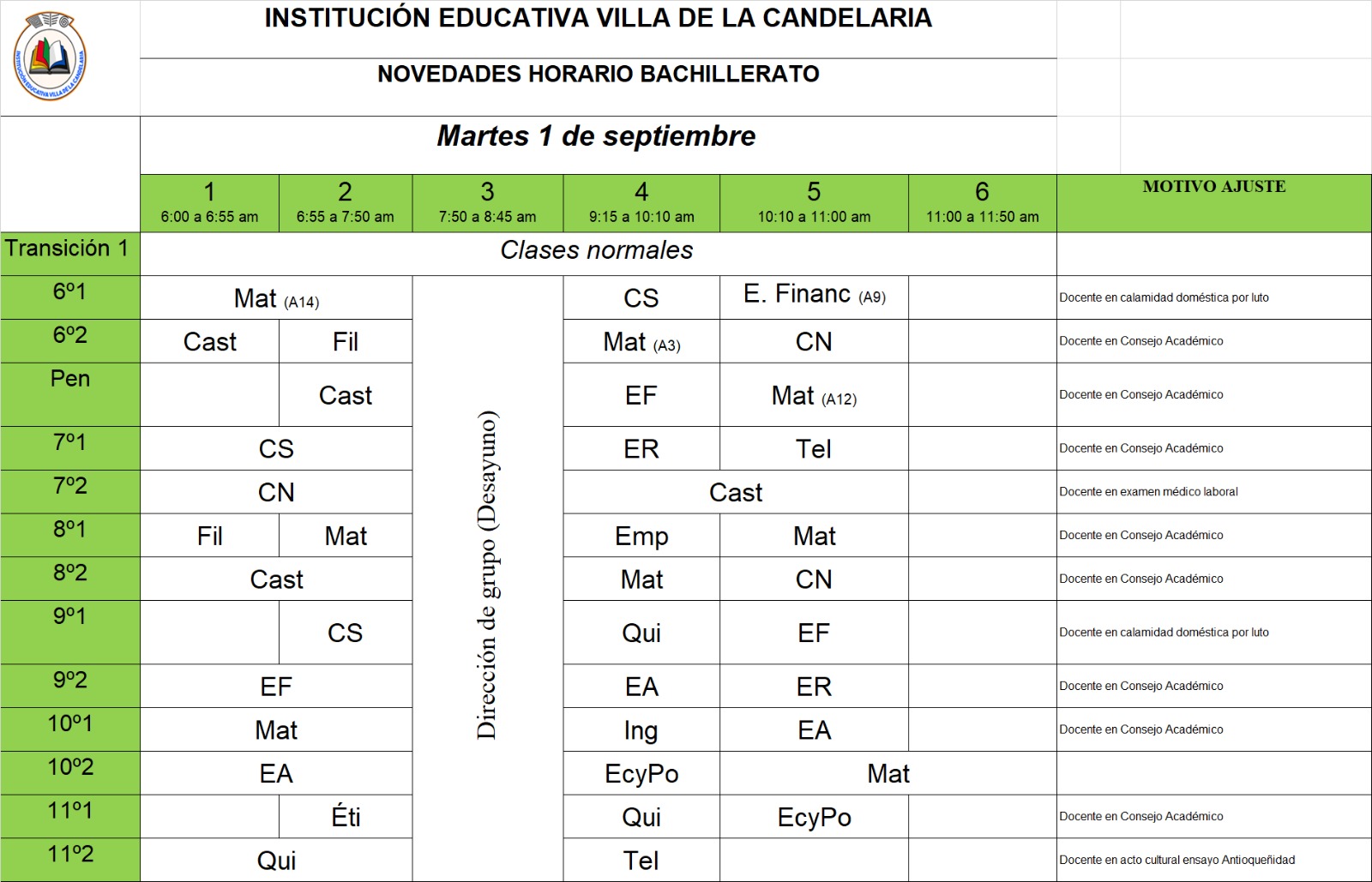 Novedades