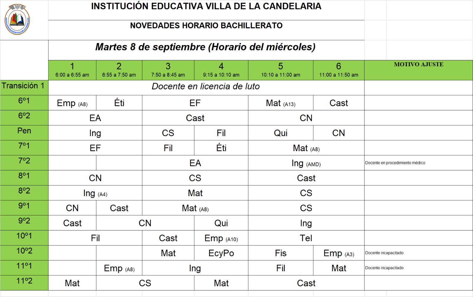 Novedades