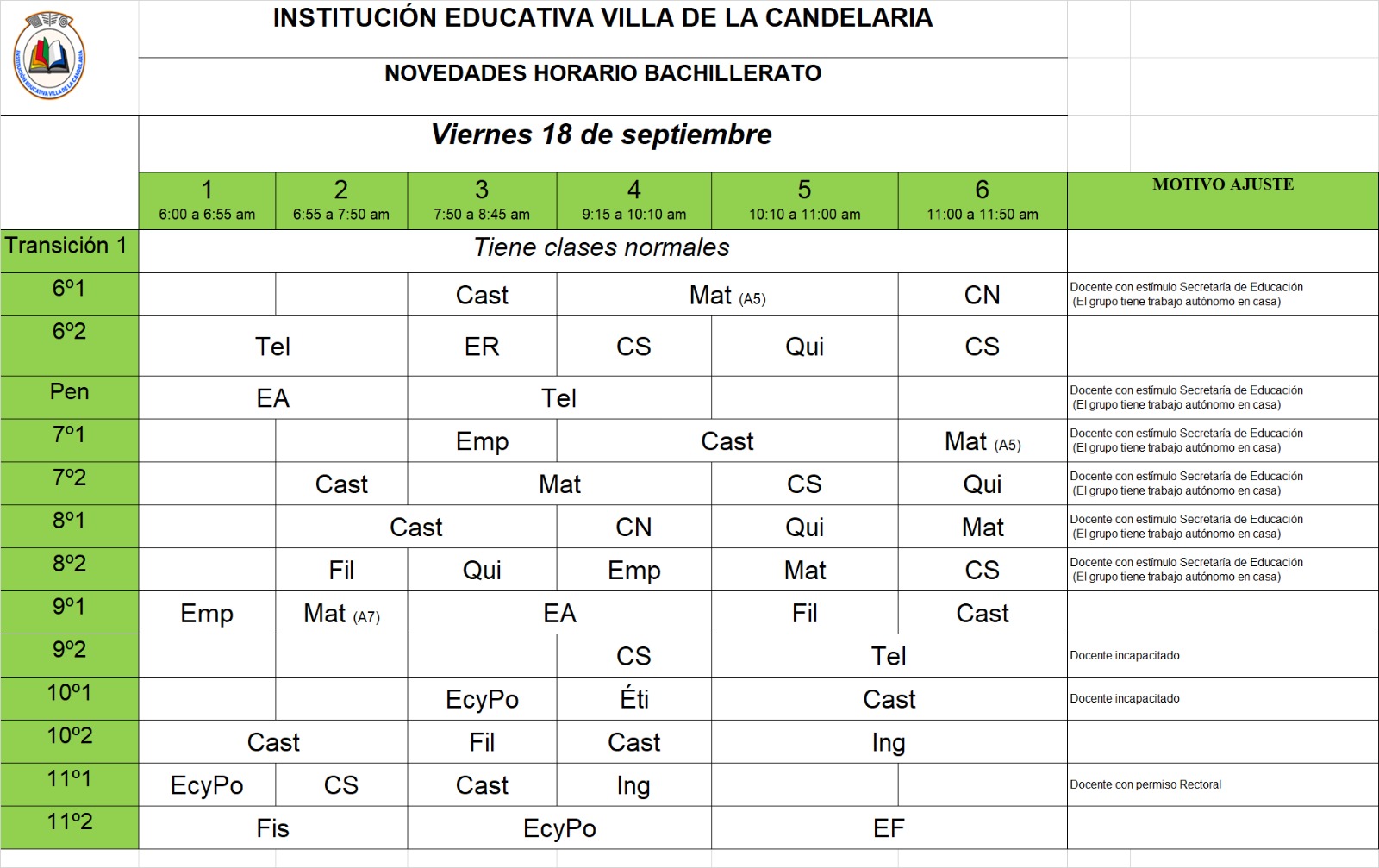 Novedades