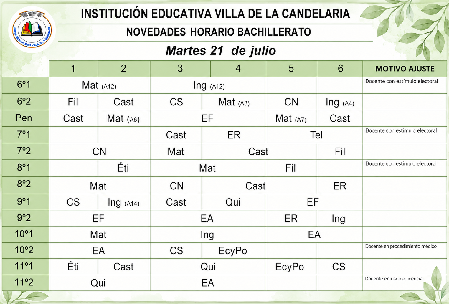 Novedades