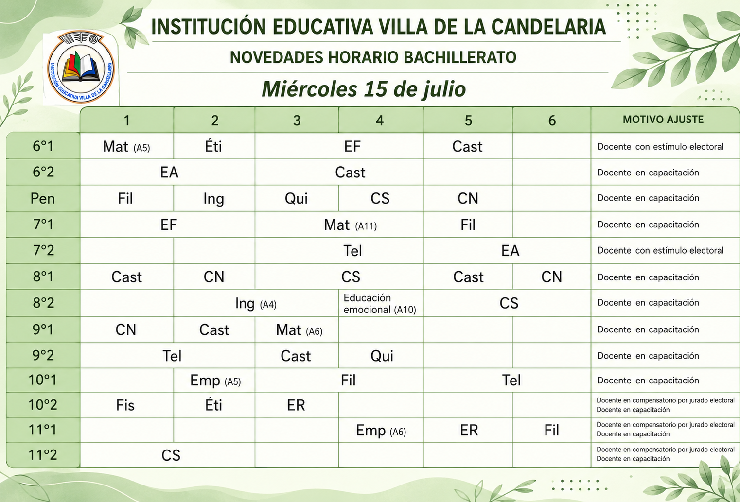 Novedades