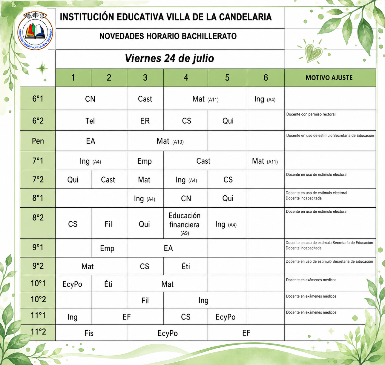 Novedades