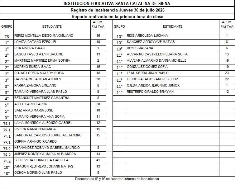 REPORTE DE INASISTENCIA