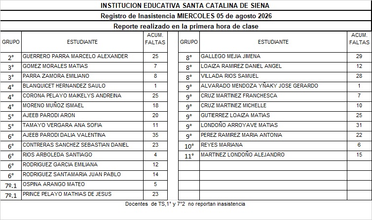 REPORTE DE INASISTENCIA