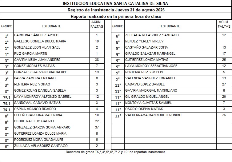 REPORTE DE INASISTENCIA