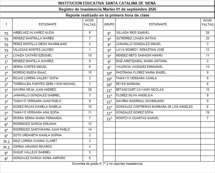 REPORTE DE INASISTENCIA