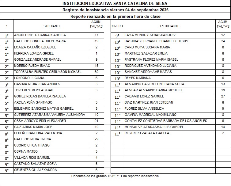 REPORTE DE INASISTENCIA