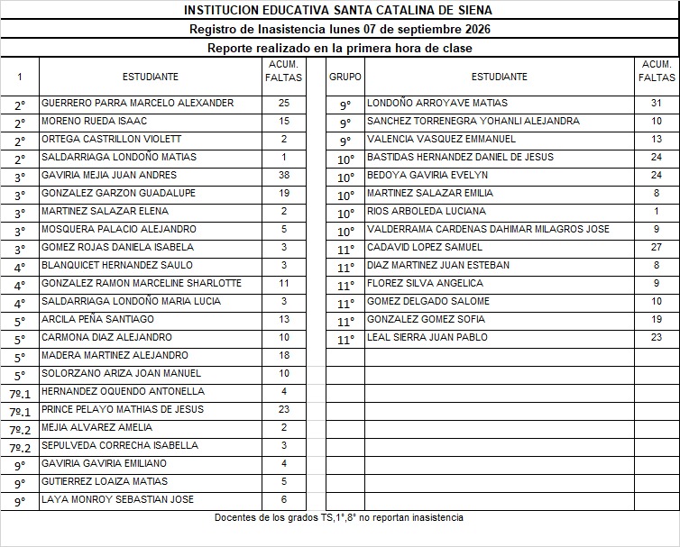 REPORTE DE HORARIO