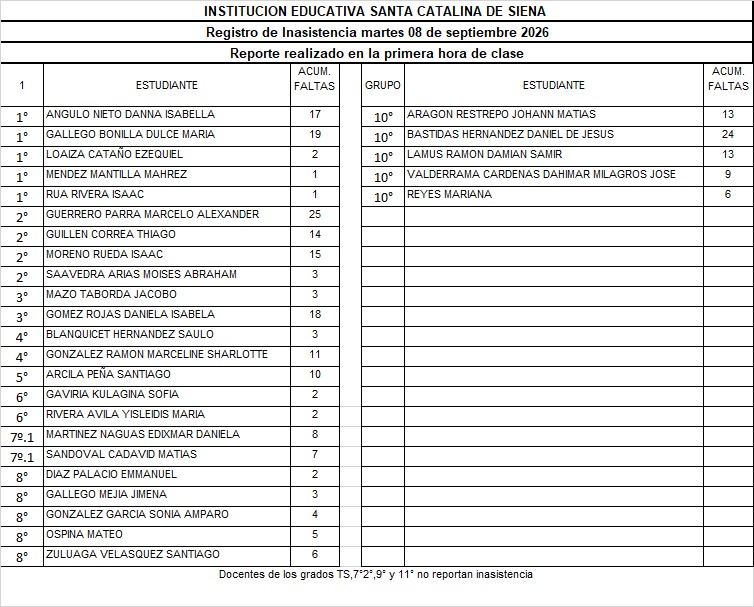 REPORTE HORARIO