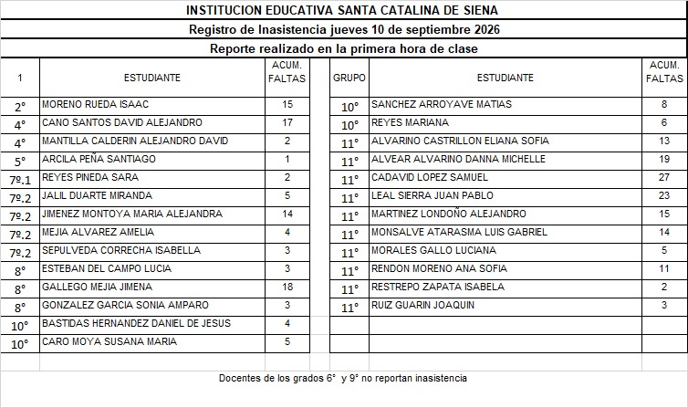 REPORTE DE INASISTENCIA