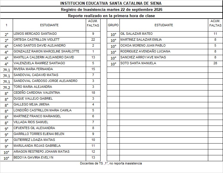 REPORTE DE INASISTENCIA