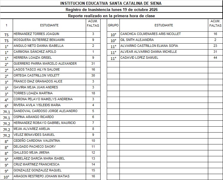 REPORTE DE INASISTENCIA