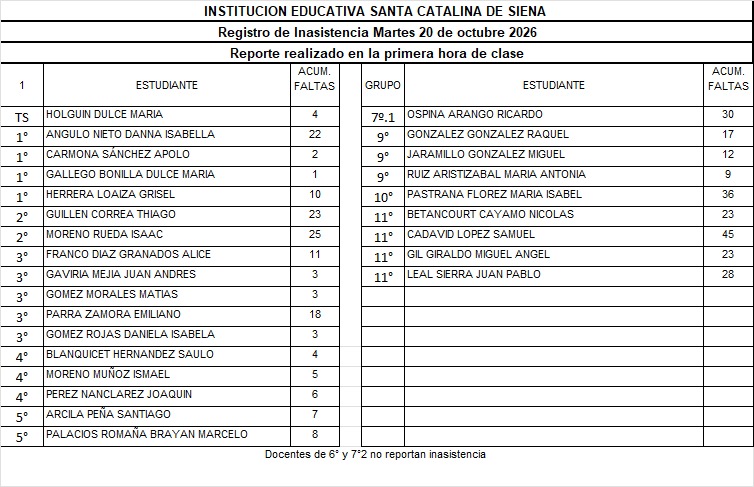 REPORTE DE INASISTENCIA