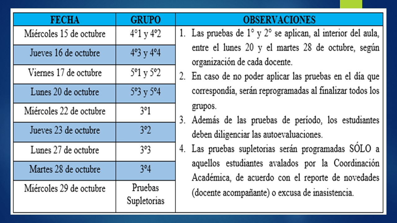 Pruebas de periodo 3